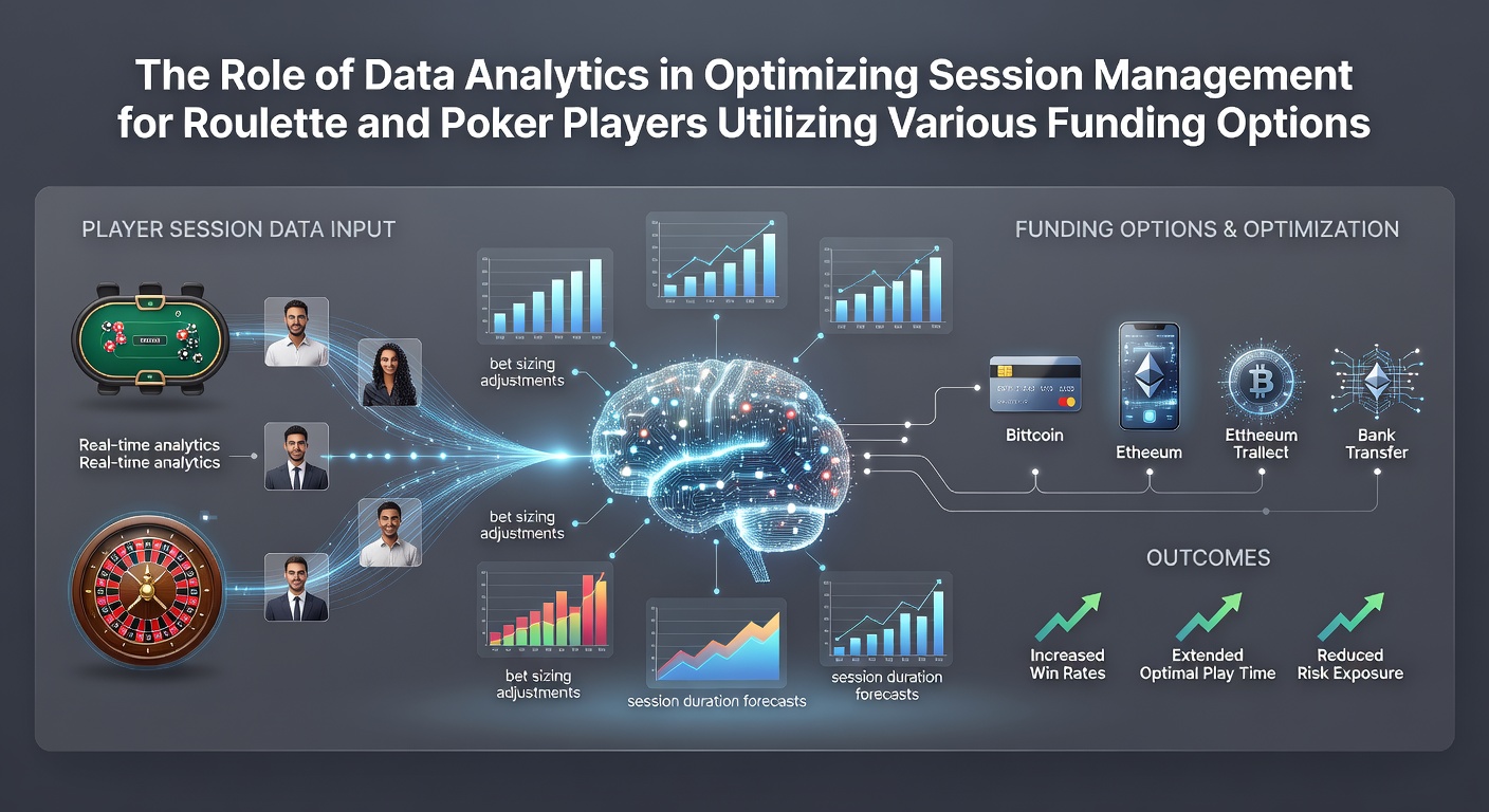 Datenanalysetools visualisieren Session-Management-Strategien für Roulette und Poker mit verschiedenen Zahlungsoptionen